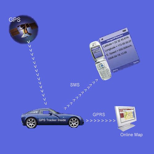 Спутниковая система Автотрекер – слежение за вашим авто